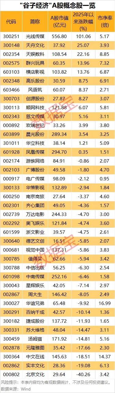 线上股票配资开户 甲骨文涨近10%